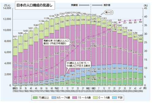 人口構成_page-0001
