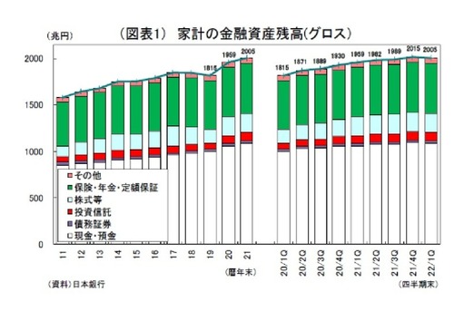 金融資産 推移と内訳_page-0001