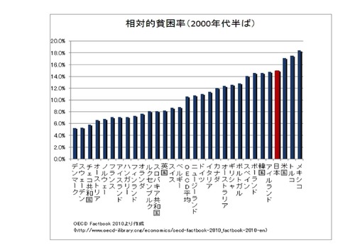 相対的貧困率-page-001 (1)