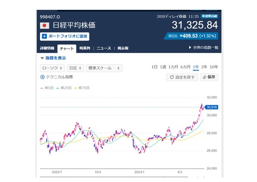 日経平均 230529_page-0001