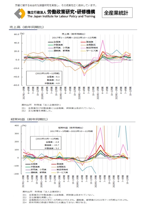 全産業 売上 利益推移_page-0001