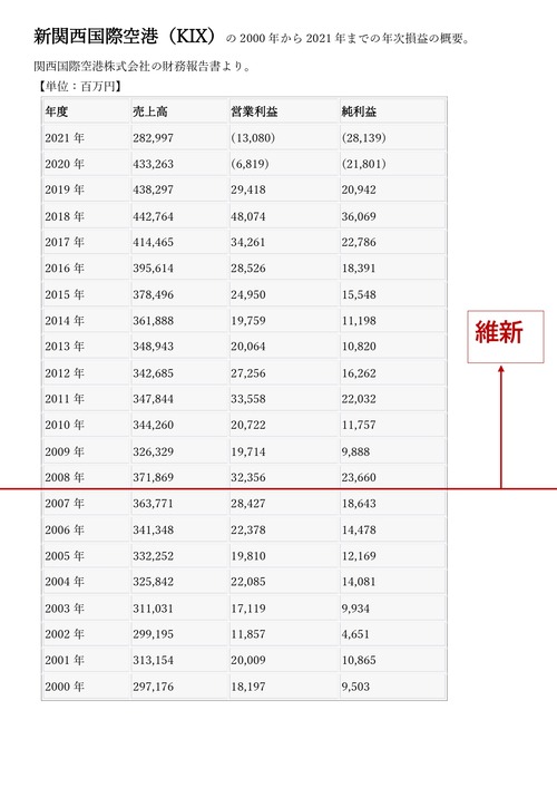 維新と関空_page-0001