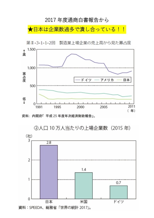 1. 日本産業　寡占度　付加価値　211210_page-0001