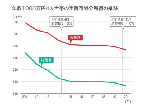 可処分所得Document-page-001 (14)