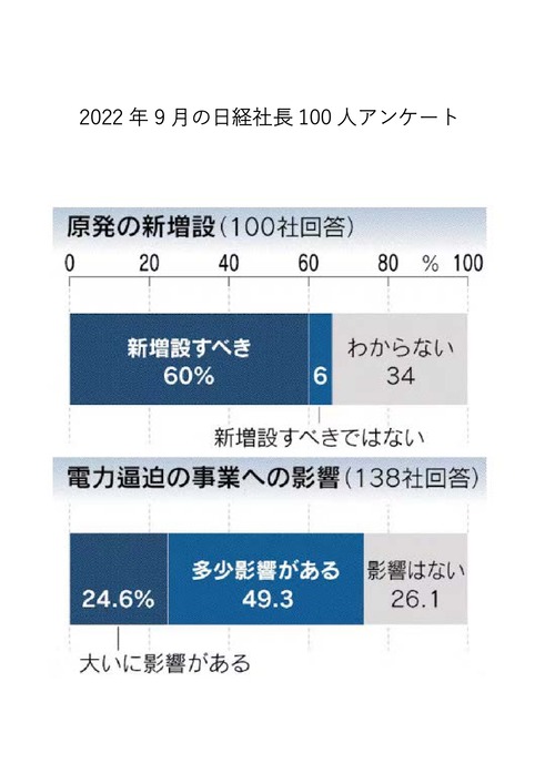 2022年9月の日経社長100人アンケート_page-0001