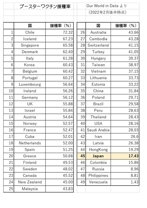 ブースターワクチン　接種率_page-0001