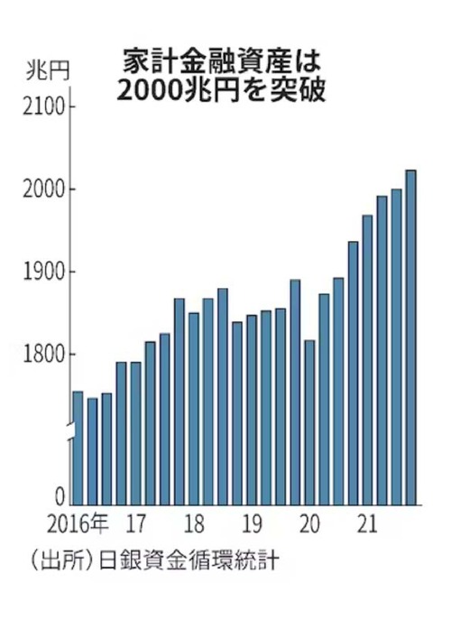 家計金融資産_page-0001