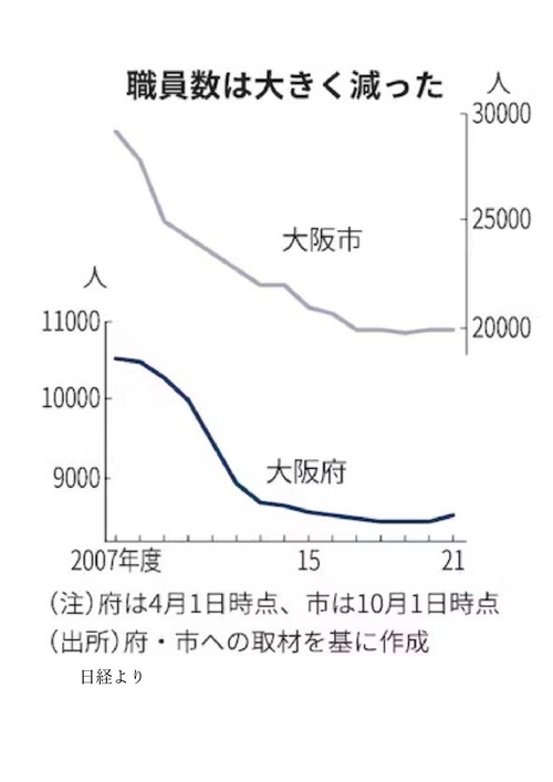 大阪職員数_page-0001