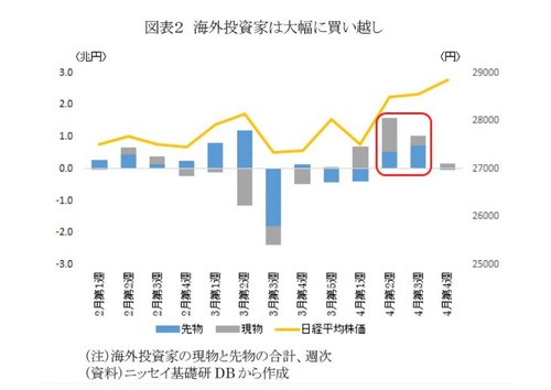 海外投資家の日本株買い_page-0001
