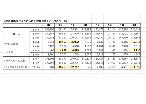 死者数統計_page-0001