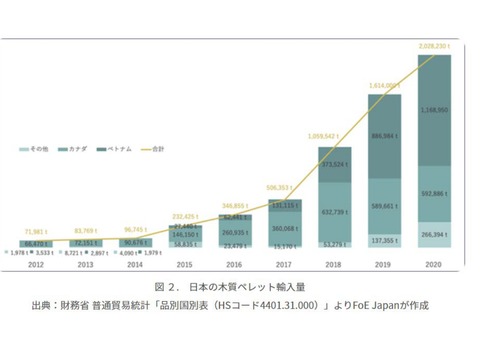 木質ペレット輸入_page-0001 (1)