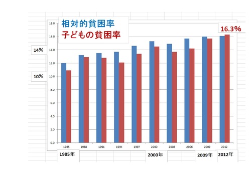 子どもの貧困率-page-001