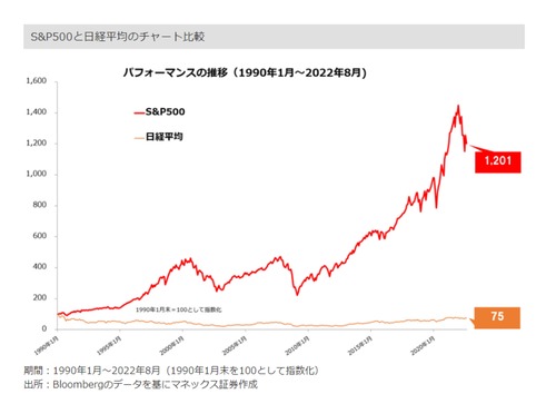 横這い日経平均 _page-0001