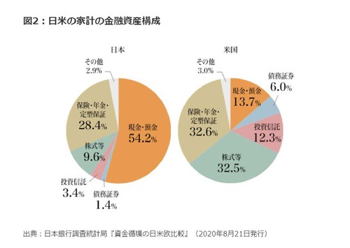 日本 米国 金融資産 230429_page-0001
