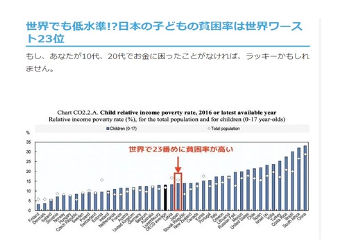 子ども貧困率　日本　世界_page-0001