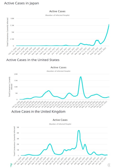 コロナ　米英日　221230_page-0001