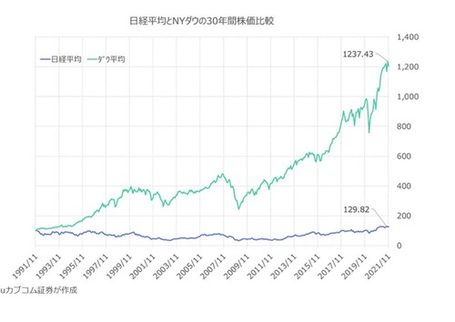 株価　米　日本_page-0001