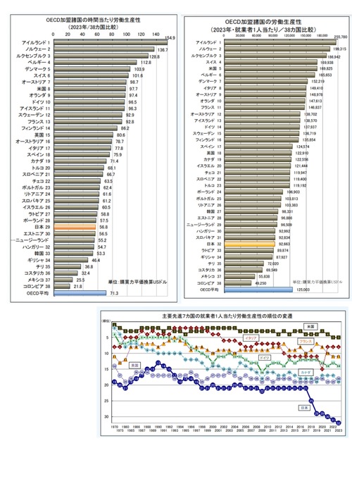 労働生産性 2_page-0001
