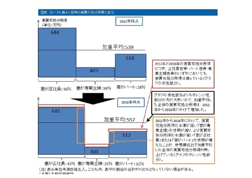 可処分所得Document-page-001 (13)