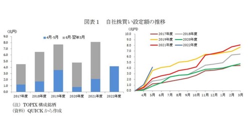 自社株買い_page-0001