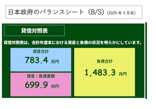 政府のバランスシート_page-0001