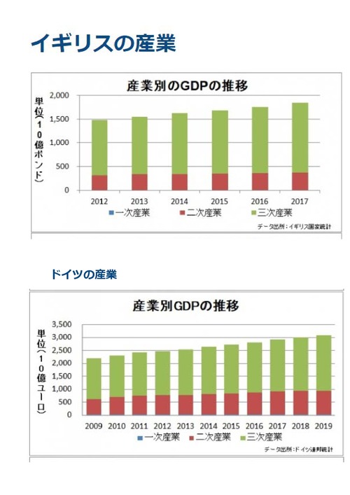 イギリス　産業構造_page-0001