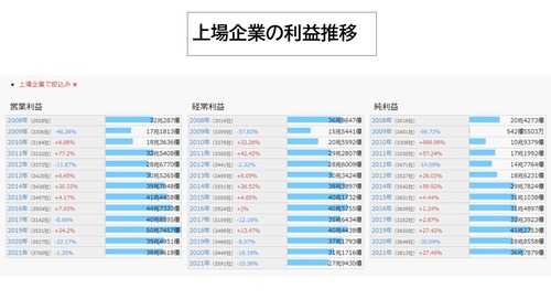 上場企業利益推移_page-0001