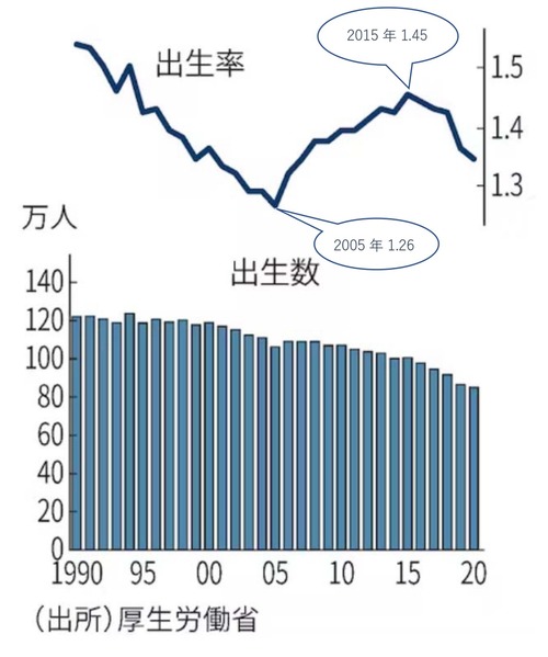 出生率 出生数_page-0001