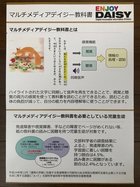 マルチメディアDAISY教科書