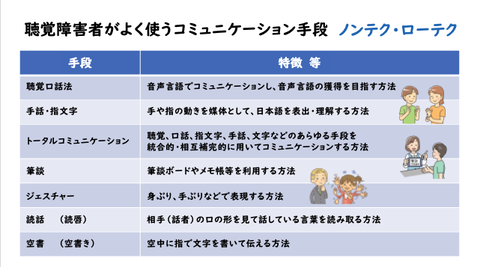聴覚障害者がよく使うノンテク・ローテクのコミュニケーション手段