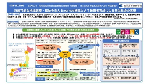 GEAR50の概要