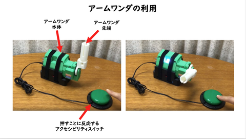 アームワンダの利用