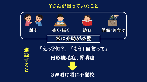 Yさんが困っていたこと