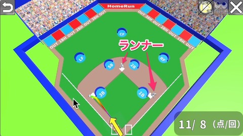 ランナーの2D表示