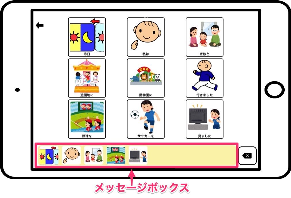 Idevices用vocaアプリ 絵カードvoca しゃべるんです がバージョン2 0にアップデートされました Sam S E At Lab Idevices用vocaアプリ 絵カードvoca しゃべるんです がバージョン2 0にアップデートされました Sam S E At Lab