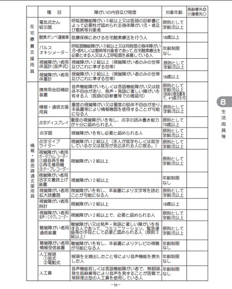 携帯用会話補助装置のページ