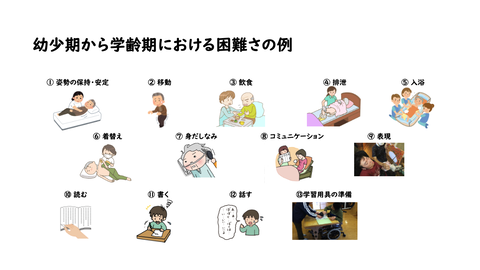 幼少期から学齢期における困難さの例