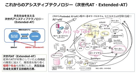 次世代ATのイメージ図
