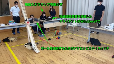 視線入力とスイッチ入力で操作