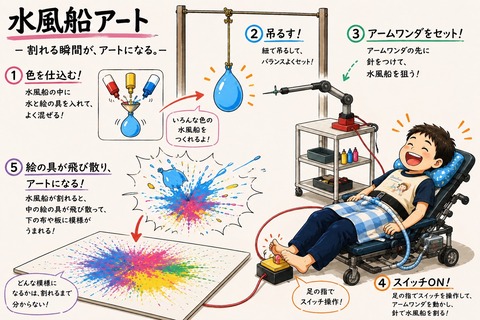 水風船アート