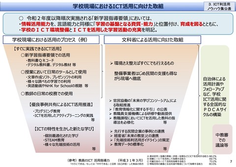 GIGAスクール構想の実現パッケージ07