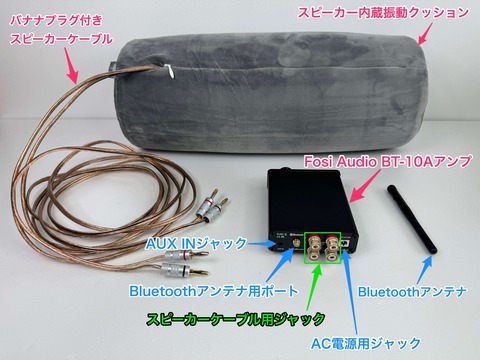 EyeMoTソニック