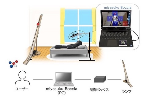 miyasuku Bocciaシステムの構成