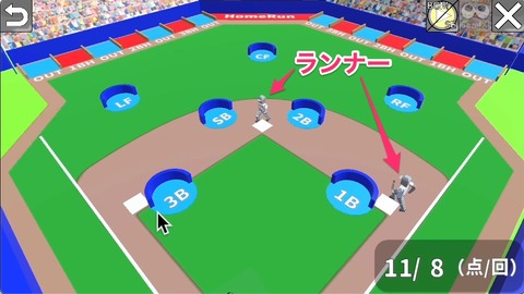 ランナーの3D表示