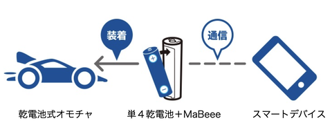 MaBeeeの使い方