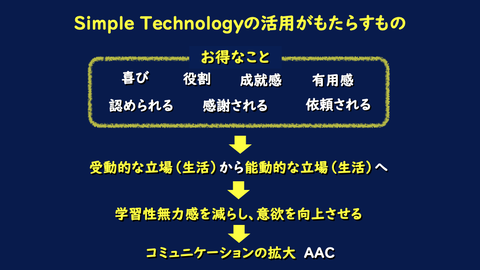 Simple Technologyの活用がもたらすもの