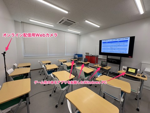 講義室の機器レイアウト