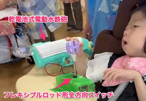 フレキシブルロッド形全方向スイッチに入力して電動水鉄砲で水をかけるRさん