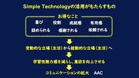 Simple Technologyの活用がもたらすもの