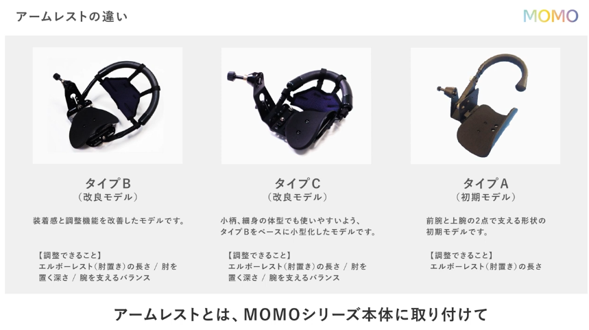 アームサポートMOMOのイントロダクション動画6本がYouTubeで公開され